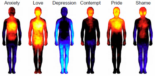 complex_emotions