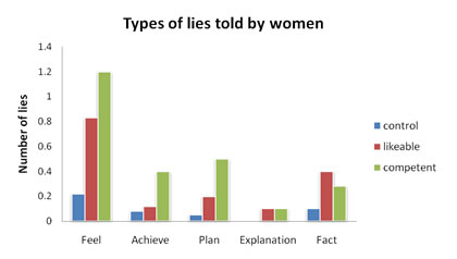 lies_women3