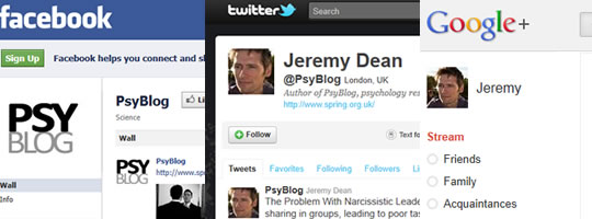Post image for PsyBlog is on Twitter, Facebook…and now Google+