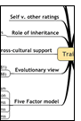 Traits Mind Map