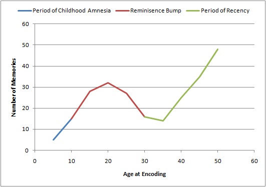 Lifespan_Retrieval_Curve.jpg