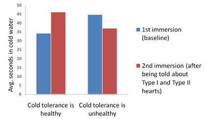 graph_col2