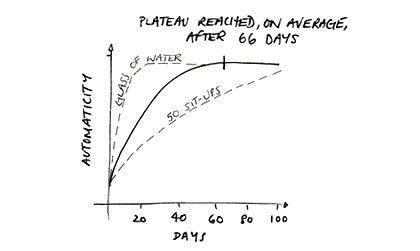 habit_graph2