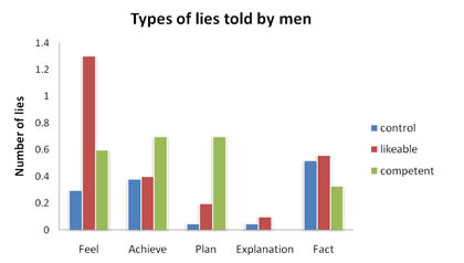 lies_men2