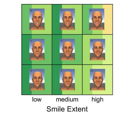 How To Smile Successfully, According To Research post image