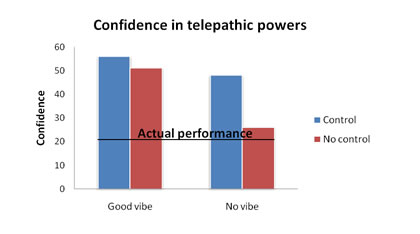 telepathy_graph