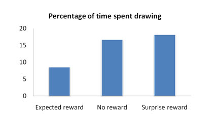 time_spent_drawing2